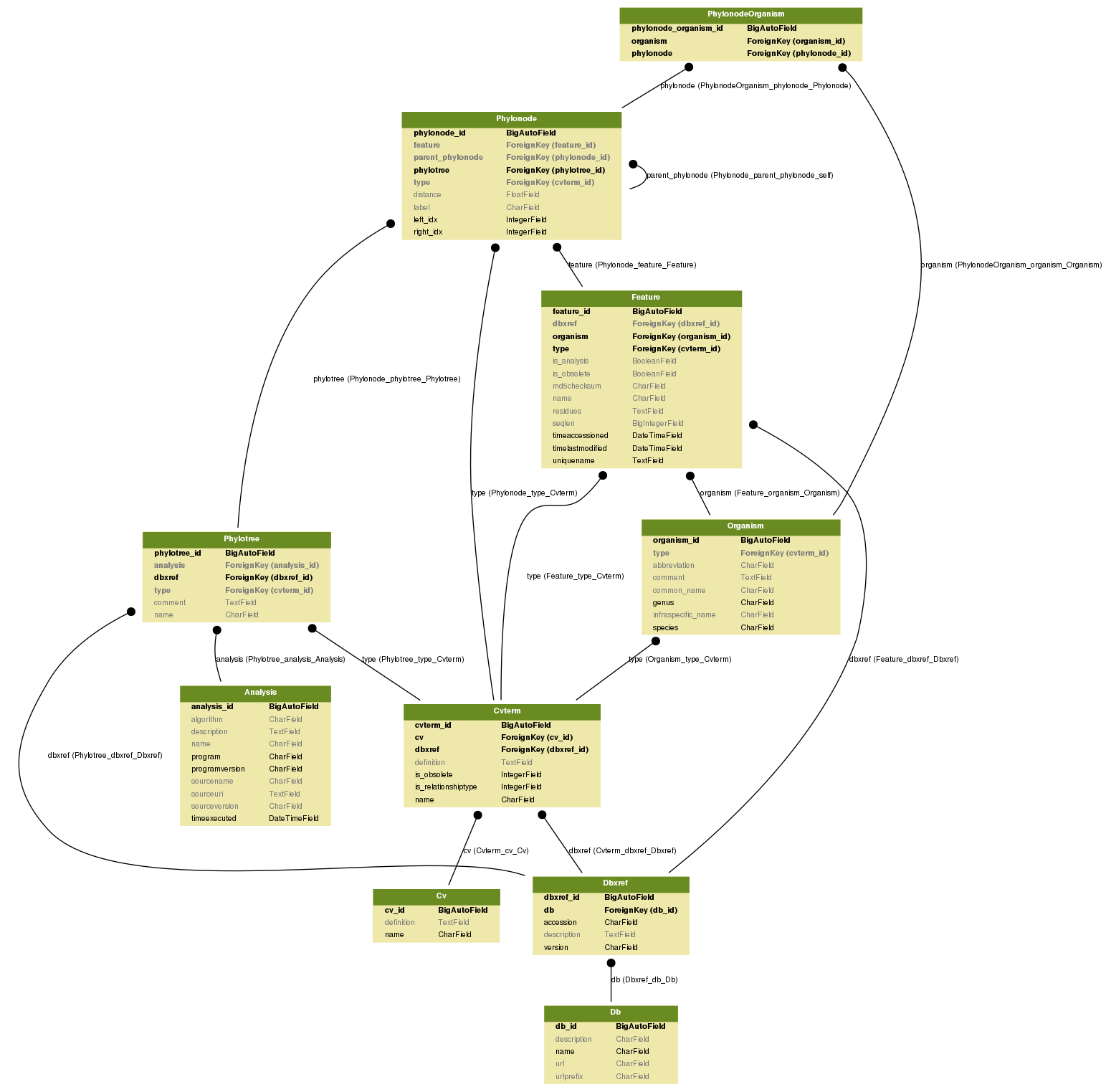 _images/taxonomy.png
